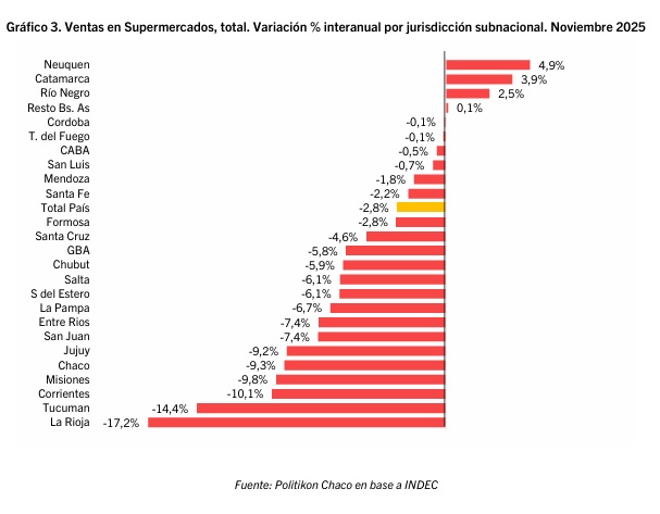 venta supermercados - 4
