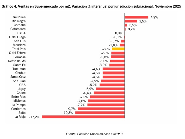 ventas super interanual - 6