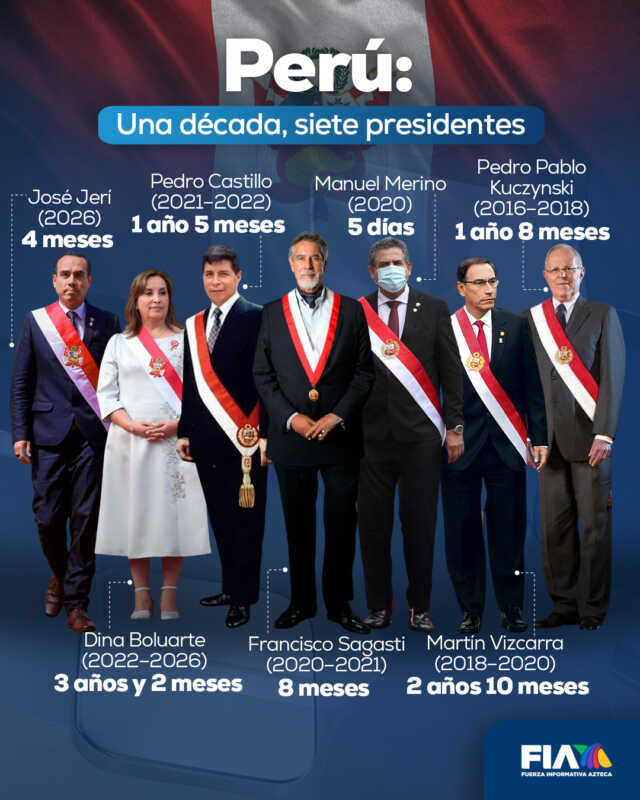 Perú: cuatro candidatos buscan suceder a José Jerí tras su destitución 3 - 2