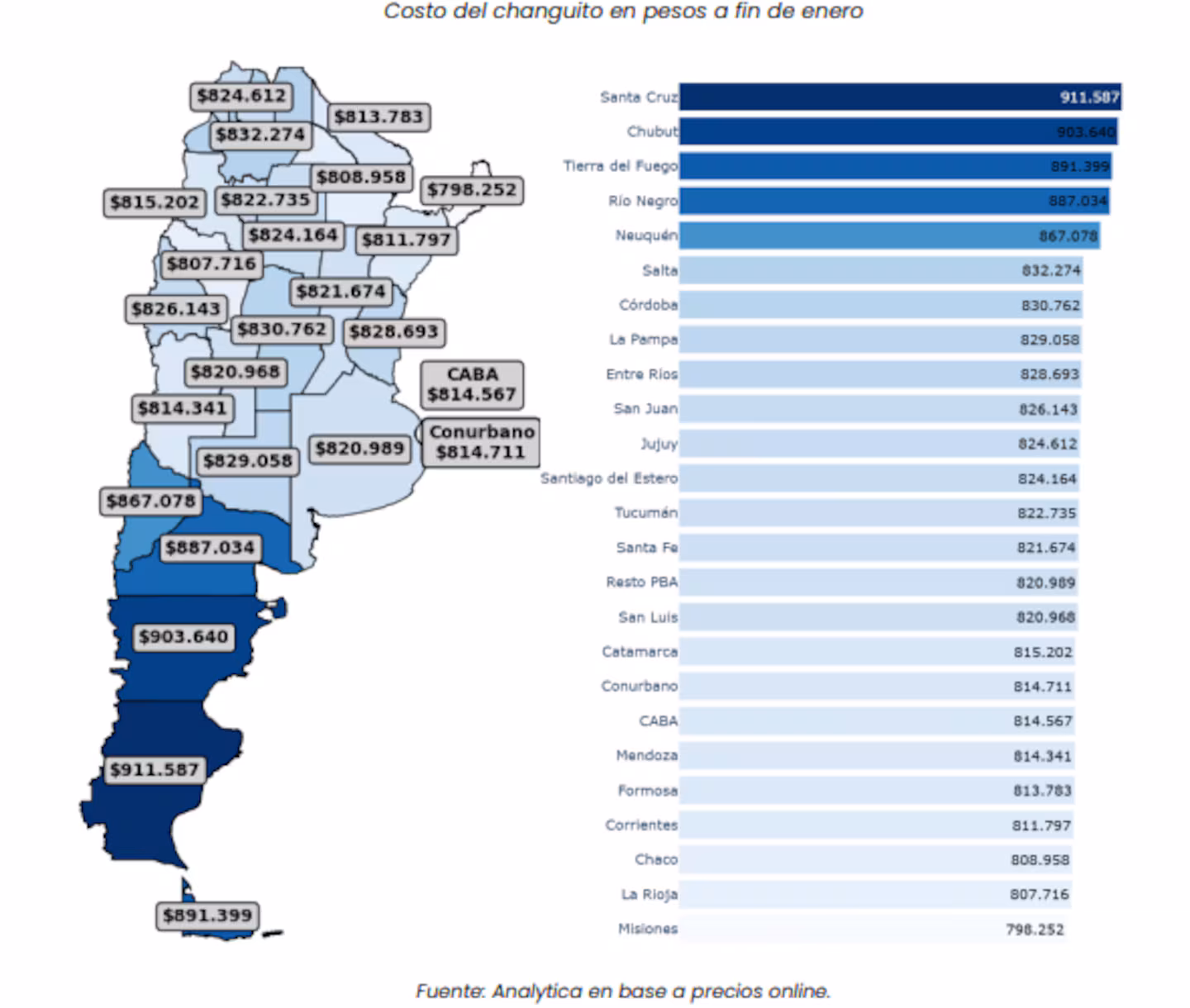 Inflación y consumo: el ranking nacional del changuito y la posición de Misiones 1 Misiones y el changuito más barato: qué hay detrás del dato económico.