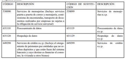 Misiones incorporó y modificó actividades económicas en el nomenclador impositivo de ATM 3 modificaciones - 2
