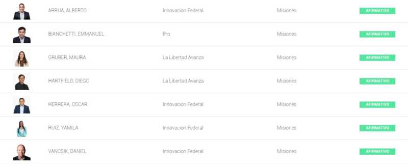 voto misiones reforma laboral - 4