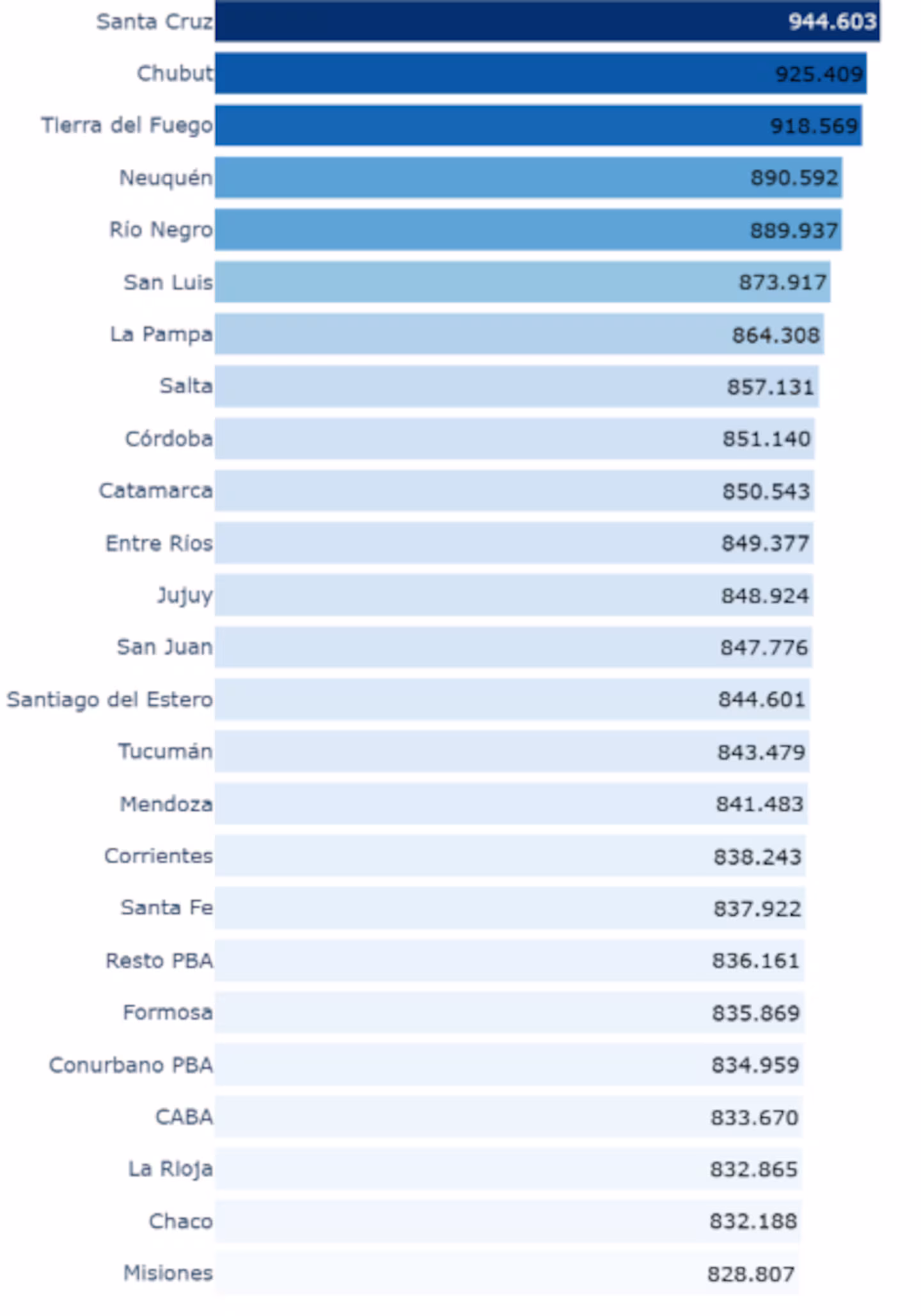 Misiones, entre las provincias donde es más barato hacer las compras del mes 2 Misiones
