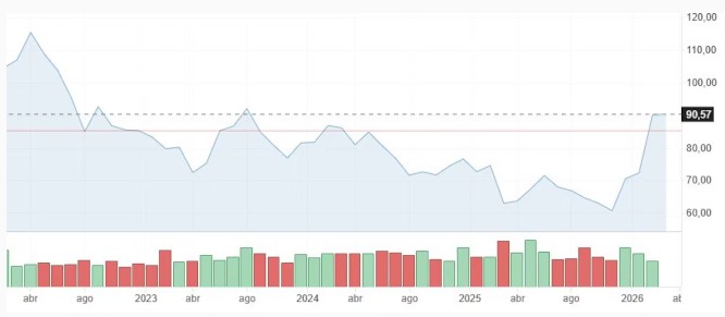¿Sube el combustible en Argentina?: El petróleo superó los US$90 por barril por primera vez desde 2023 4 WhatsApp Image 2026 03 06 at 16.47.25 2 - 3