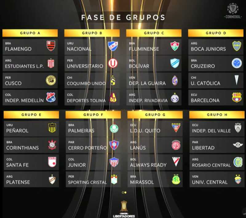 Boca vuelve a la Copa Libertadores 2026 y tendrá un grupo durísimo con Cruzeiro, Universidad Católica y Barcelona de Ecuador.