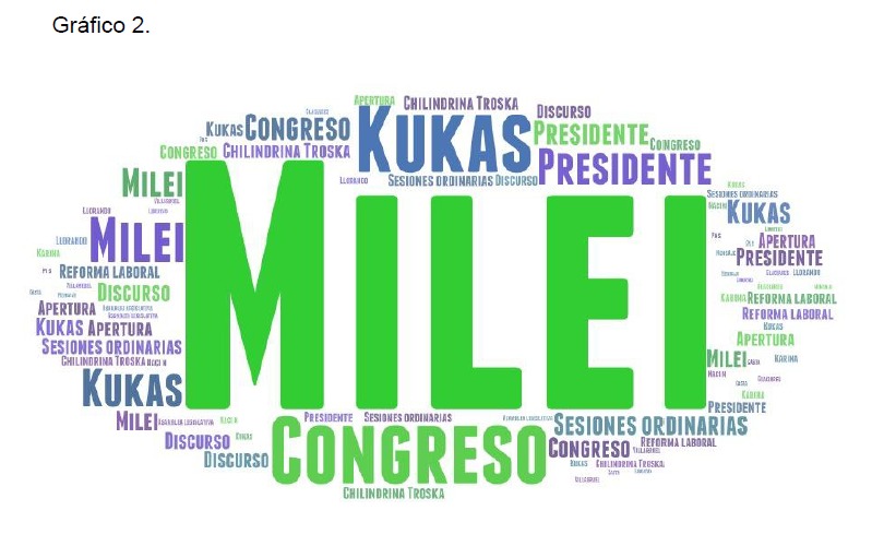 milei