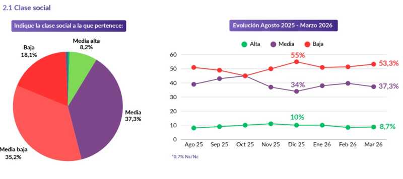 Deuda al límite: 9 de cada 10 argentinos no puede pagar y crece el colapso financiero 9 zentrix 1 - 8