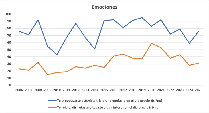 El desafío de los gobiernos no es solo generar riqueza, sino mejorar la vida de las personas.