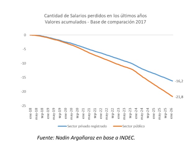 comparacion 2017 - 3