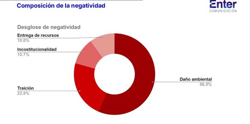 Ley de Glaciares: el oficialismo logra la aprobación, pero enfrenta una derrota en la conversación digital 5 Aunque fue sancionada en Diputados, la Ley de Glaciares enfrenta un clima adverso en redes sociales.