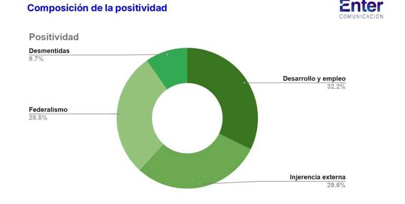 Ley de Glaciares: el oficialismo logra la aprobación, pero enfrenta una derrota en la conversación digital 7 glaciares5 - 6