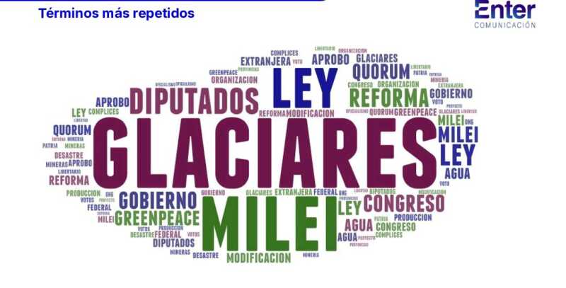 Ley de Glaciares: el oficialismo logra la aprobación, pero enfrenta una derrota en la conversación digital 8 La conversación online expuso una brecha entre la decisión política y la percepción social.
