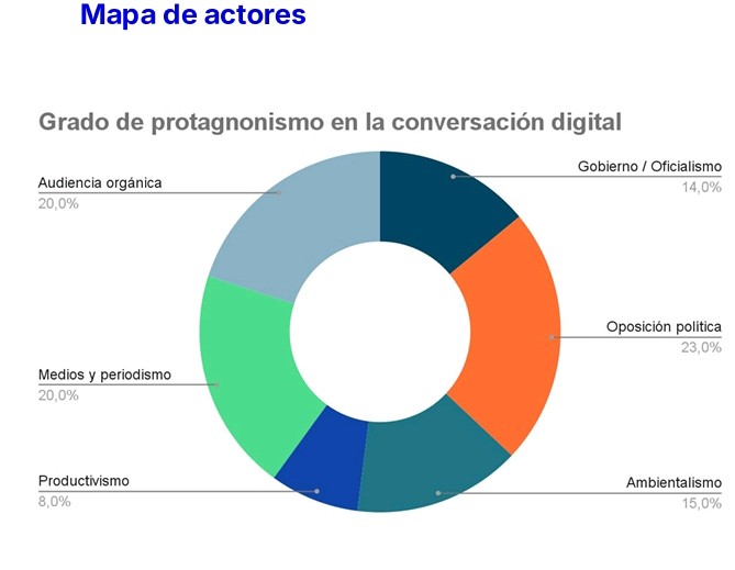 Ley de Glaciares: el oficialismo logra la aprobación, pero enfrenta una derrota en la conversación digital 10 glaciares7 - 9