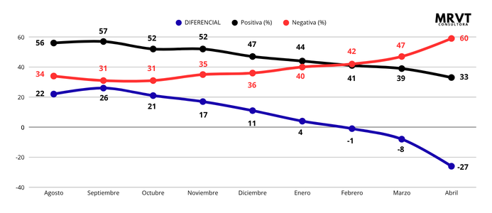 Milei Positiva Negativa Diferencial - 3