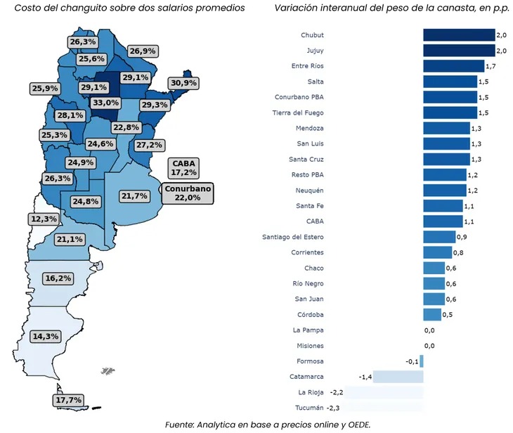 Misiones cuenta con uno de los changuitos más baratos del país, pero la inflación anual ya superó el 31% 5 WhatsApp Image 2026 05 11 at 20.40.17 1 - 4