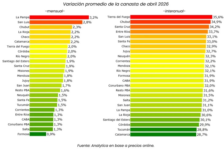 Misiones cuenta con uno de los changuitos más baratos del país, pero la inflación anual ya superó el 31% 3 WhatsApp Image 2026 05 11 at 20.40.17 - 2