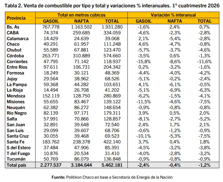 combustible cuatrimestre - 10