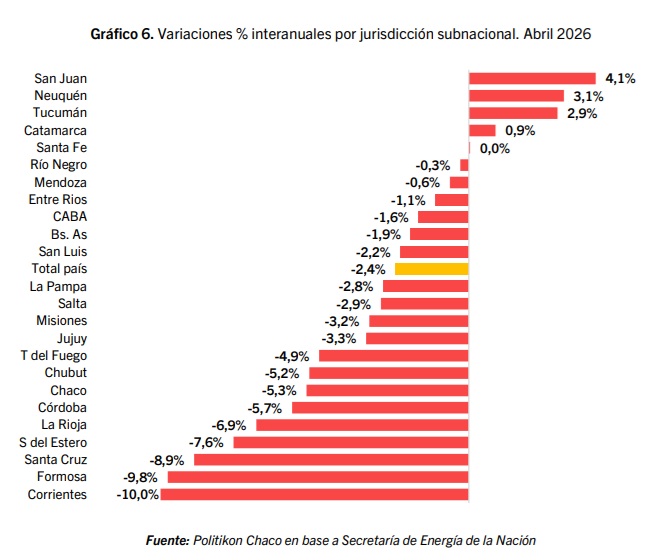 variacion a abril venta combustible - 4