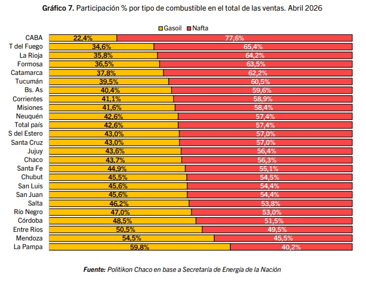 venta combustiblle abril 2026 - 6