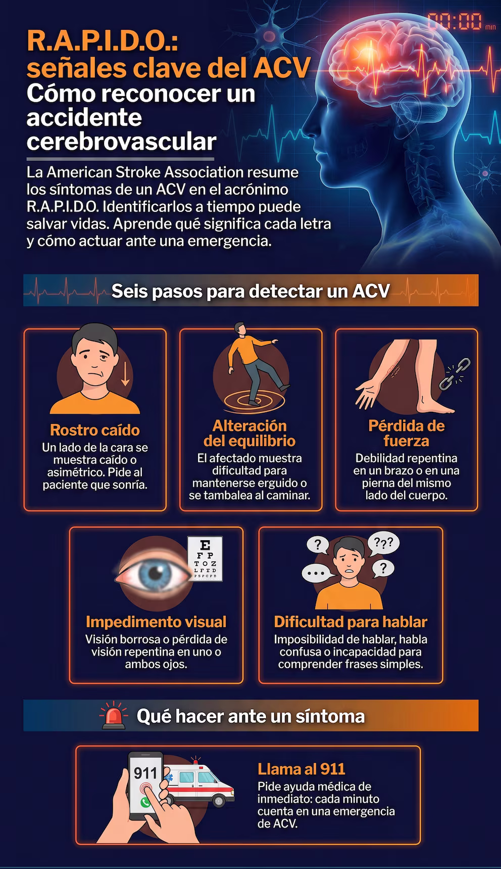 ACV: seis señales de alerta que pueden salvar vidas 3 Cuáles son los seis síntomas que pueden anticipar un ACV