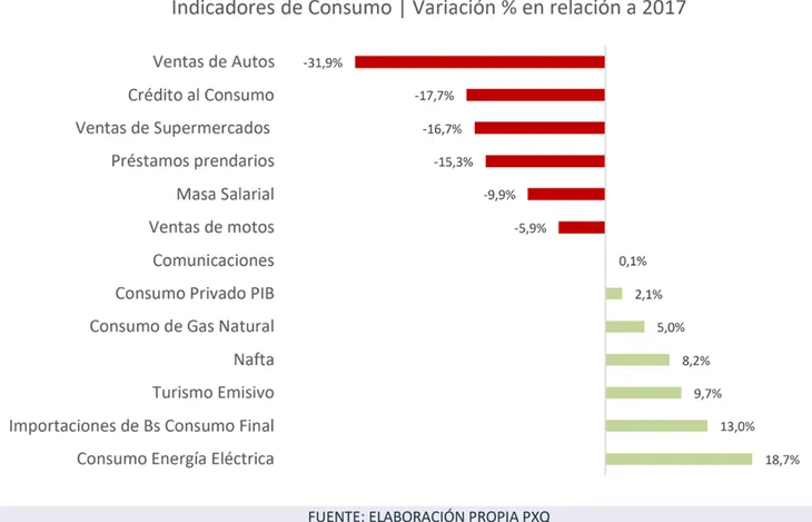 El aumento de los gastos en servicios y tarifas modifica la forma en que los hogares distribuyen sus ingresos y redefine los hábitos de consumo.