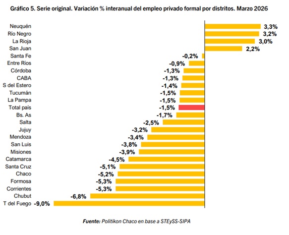 empleo marzo 2026 - 3