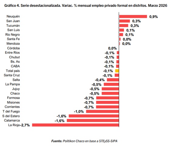 empleo privado marzo 2026 - 1